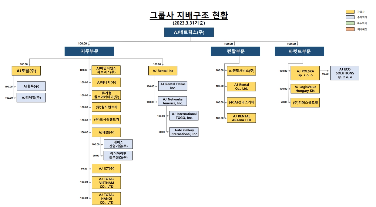 이미지: 23년1분기계통도