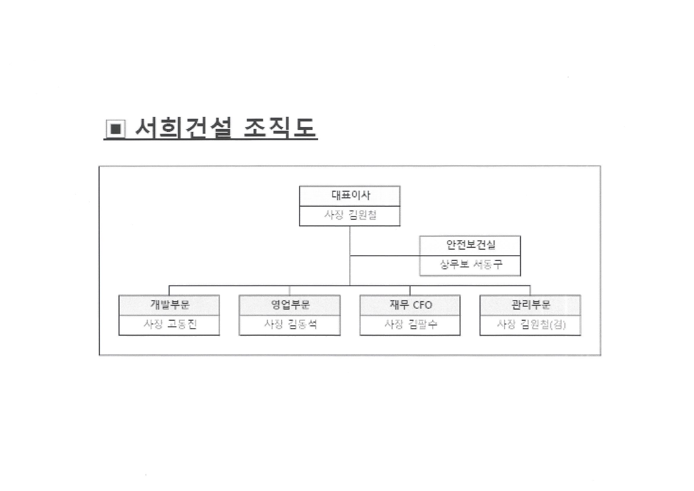 이미지: 서희건설 조직도