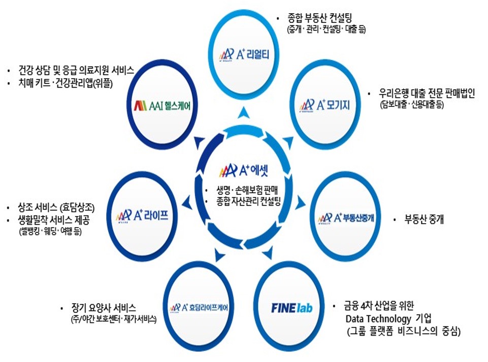 이미지: 관계회사 현황