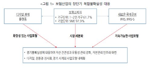 이미지: 보험산업 대응