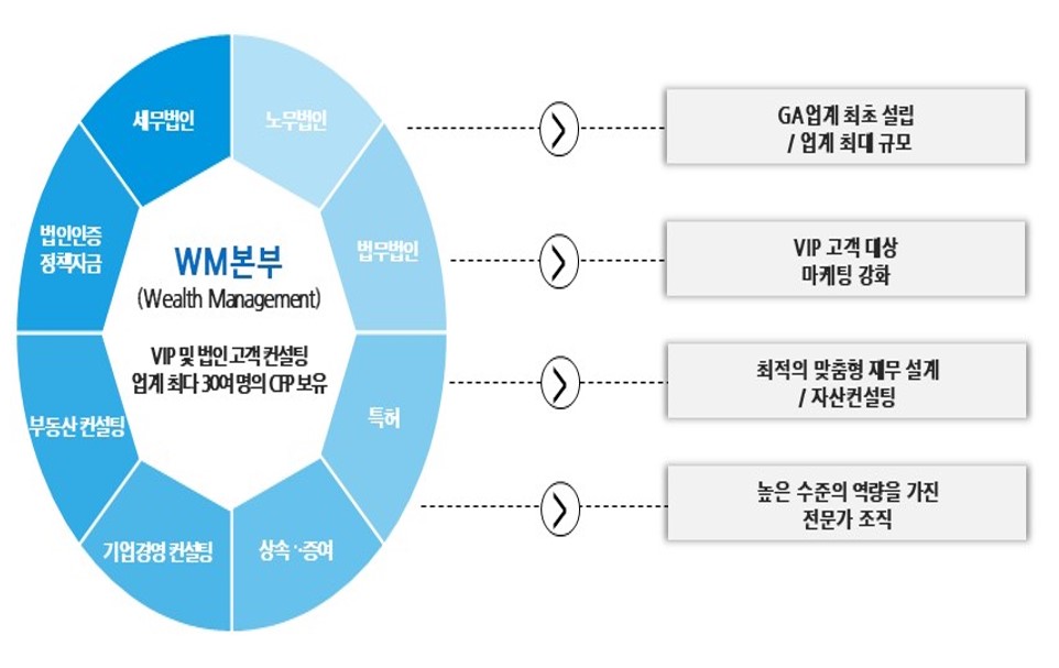 이미지: WM본부