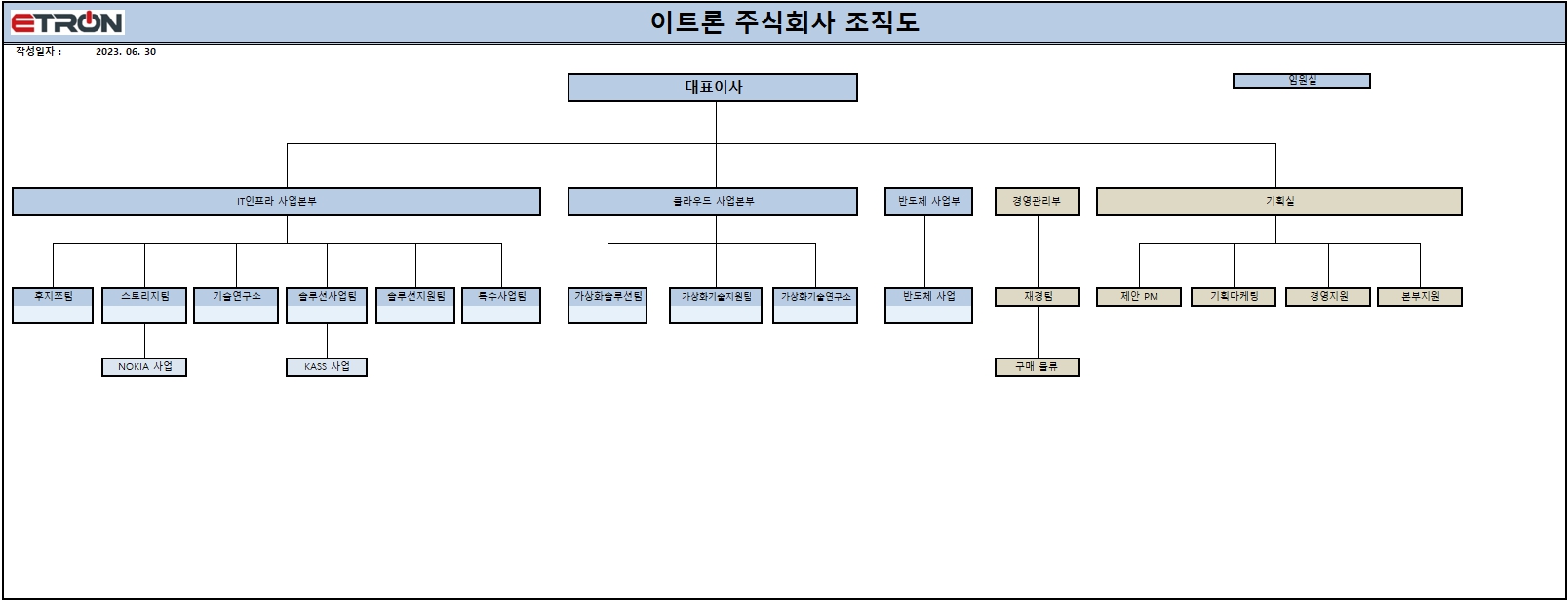 이미지: 조직도
