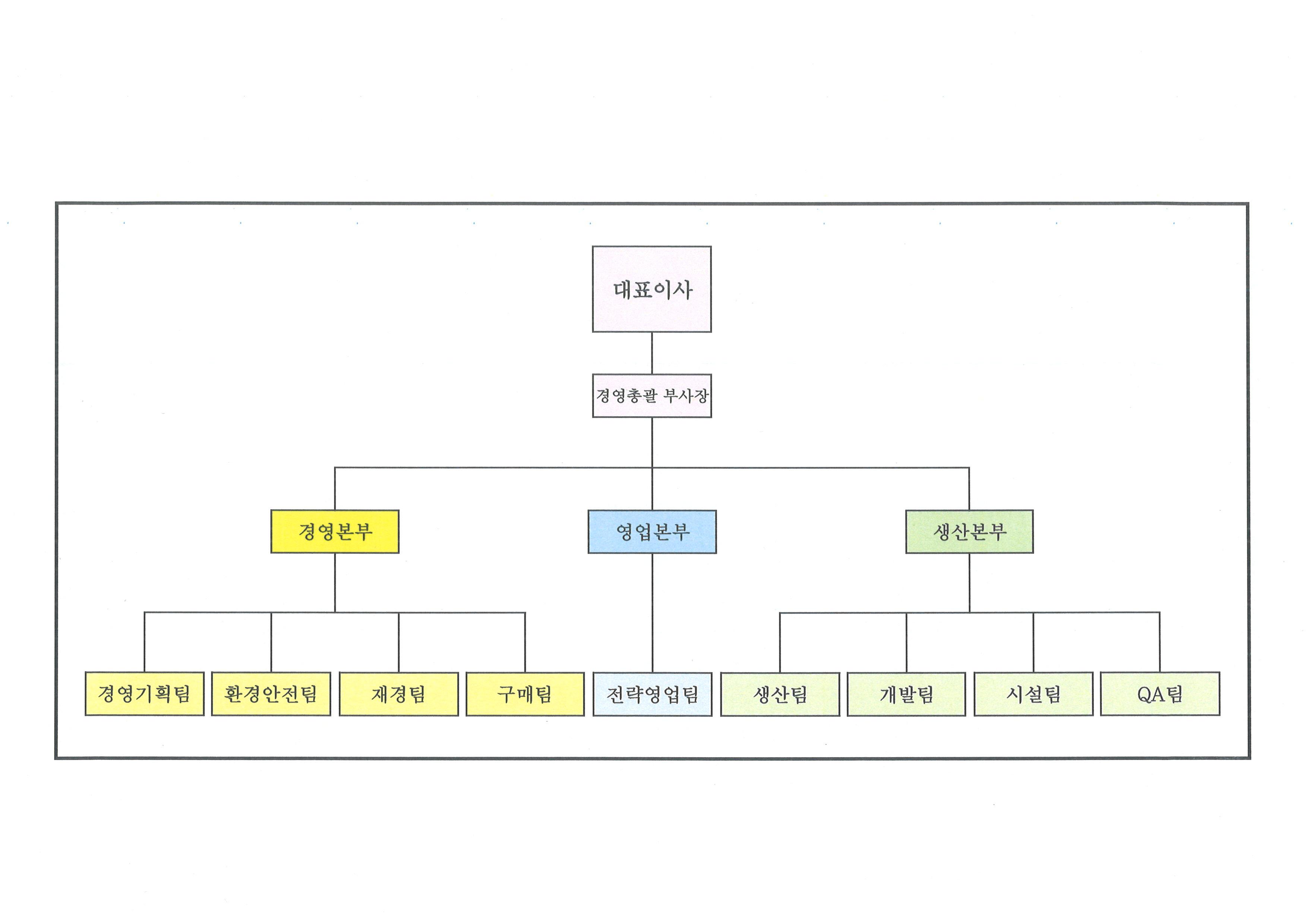 이미지: 대동금속 조직도