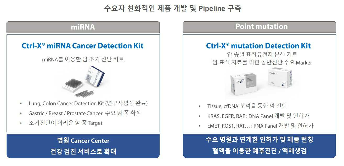 이미지: 누리바이오 핵심사업전략