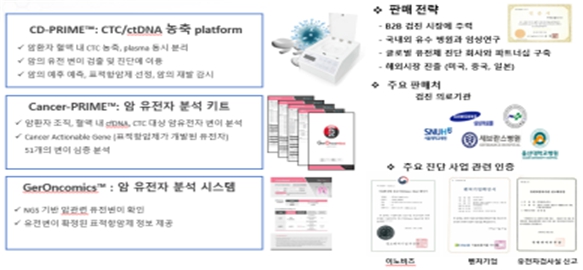 이미지: [액체생검 진단 토탈 솔루션 보유]