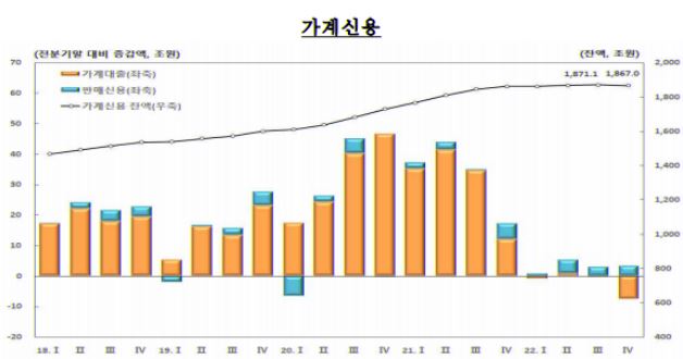이미지: 가계신용