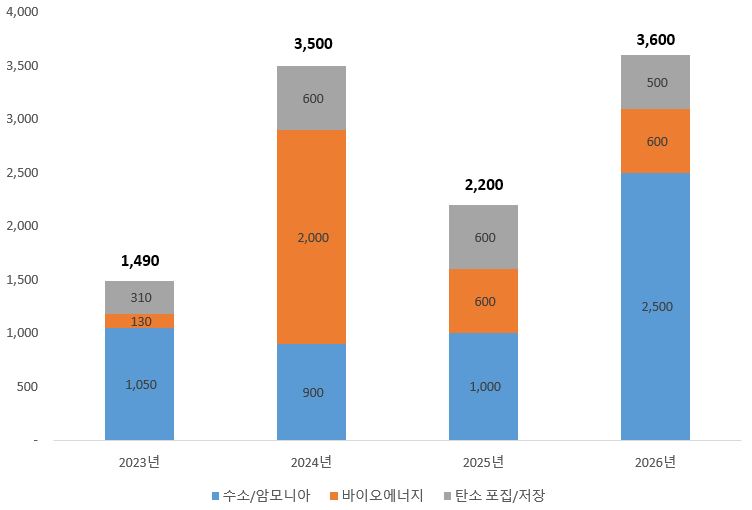 이미지: 미래에너지 투자 계획_1