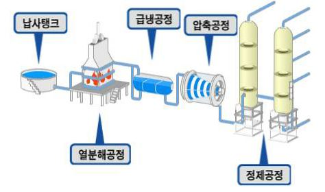 이미지: 석유화학제품 제조과정_2