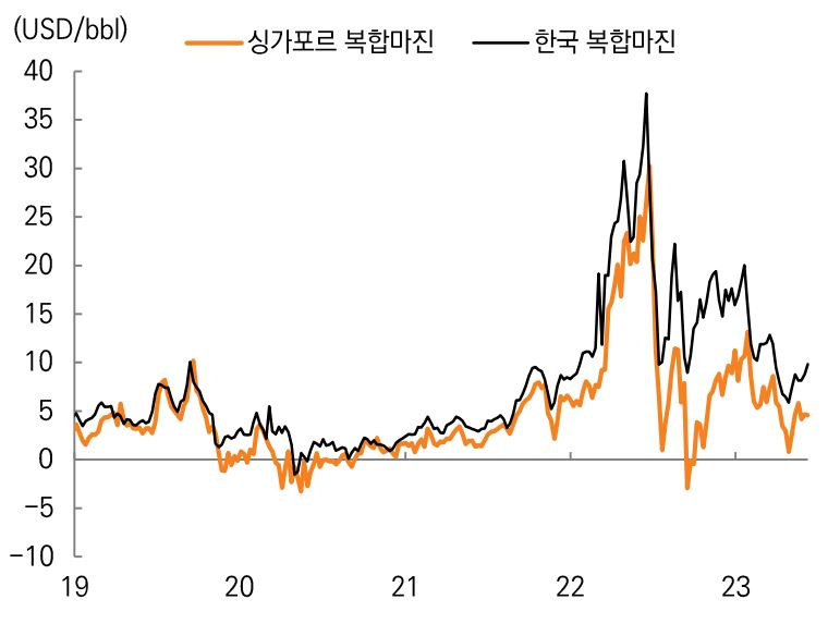 이미지: 싱가포르grm 및 한국 복합마진