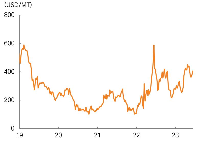 이미지: px 스프레드