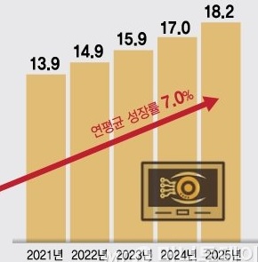 이미지: 글로벌 머신비전 시장 전망