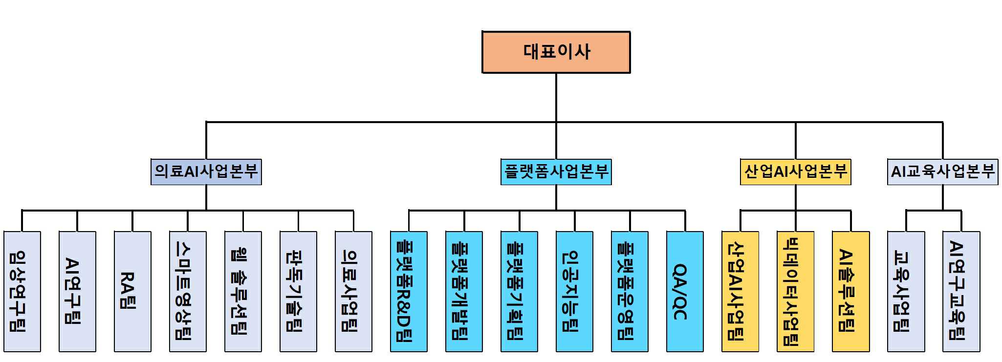 이미지: 연구개발 조직도