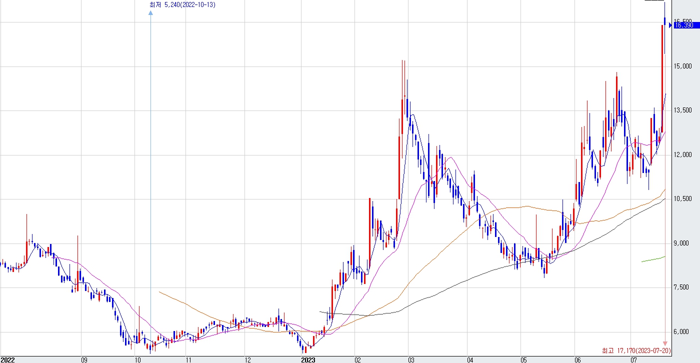 딥노이드] [정정]증권신고서(지분증권)
