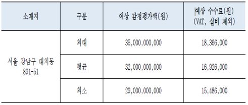이미지: 당사 투자부동산 약식감정평가 결과