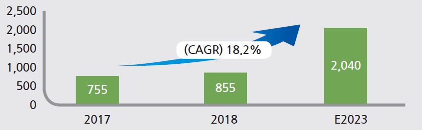 이미지: 마이크로바이옴 시퀀싱 시장규모 전망