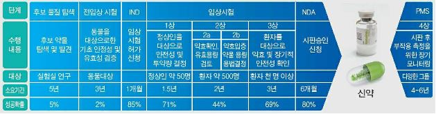 이미지: 신약승인절차