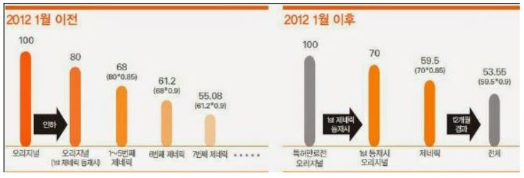 이미지: 약가 산정방식 개선