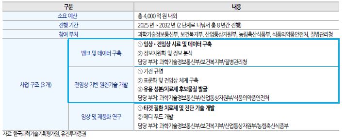 이미지: 인체질환 극복 마이크로바이옴 기술개발사업 기획안(2023년 4월 4일 발표)