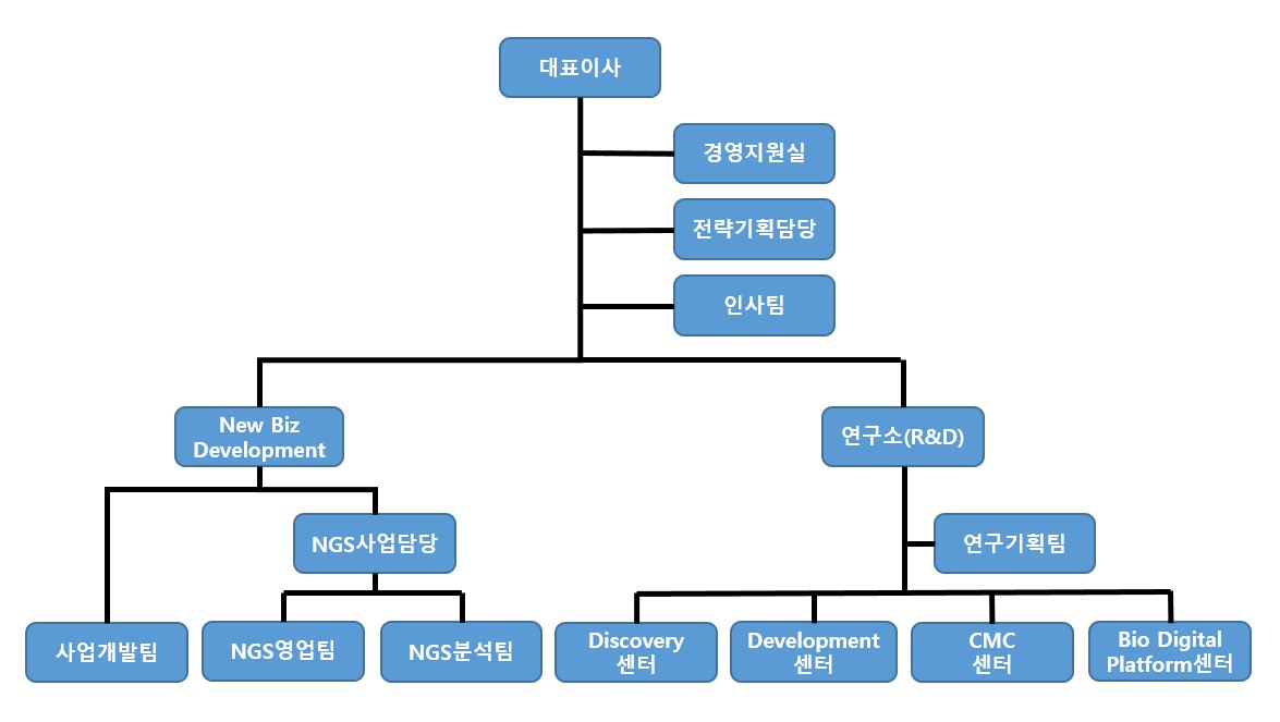 이미지: 조직도