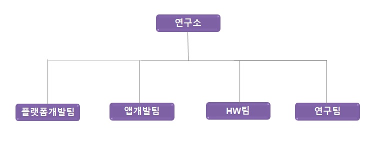 이미지: 조직도-연구소