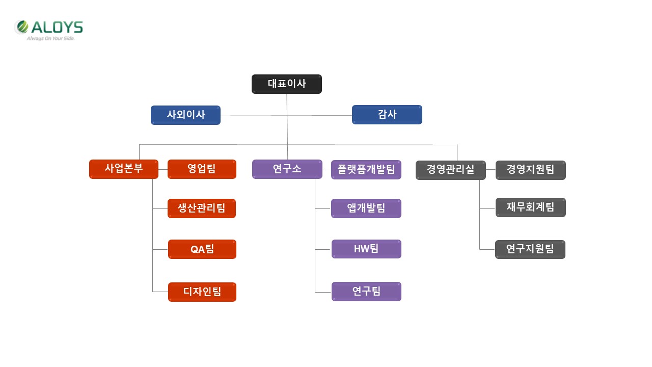 이미지: 조직도