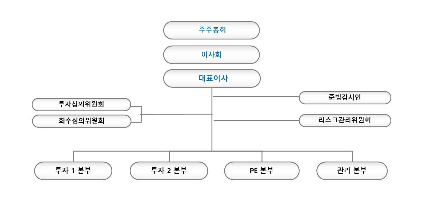 이미지: 컴퍼니케이파트너스(주) 조직도
