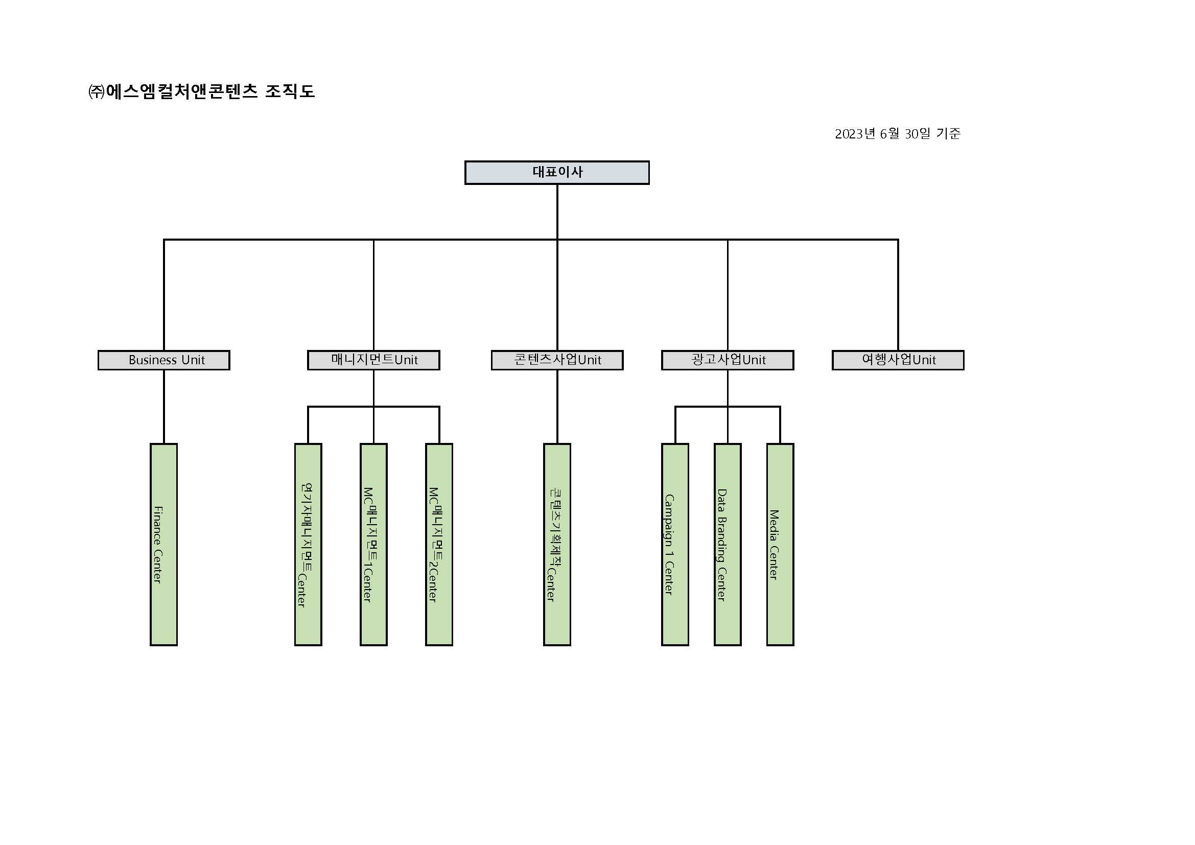 스타쉽 엔터테인먼트 주가 (70) 사진