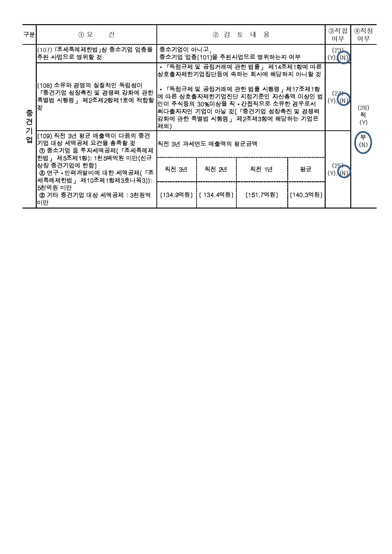 이미지: 중소기업 등 기준검토표 (2)