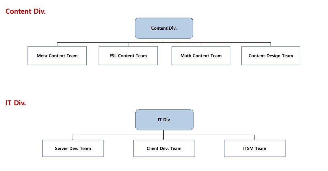 이미지: (주)크레버스_연구조직조직도_20230630
