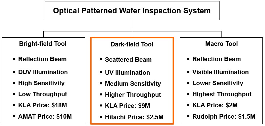 이미지: 반도체 전공정 광학 패턴 결함검사 장비군 분류
