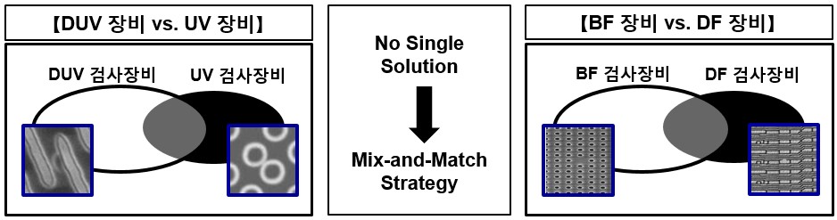 이미지: 반도체 전공정 광학패턴 결삼검사 장비 사용전략