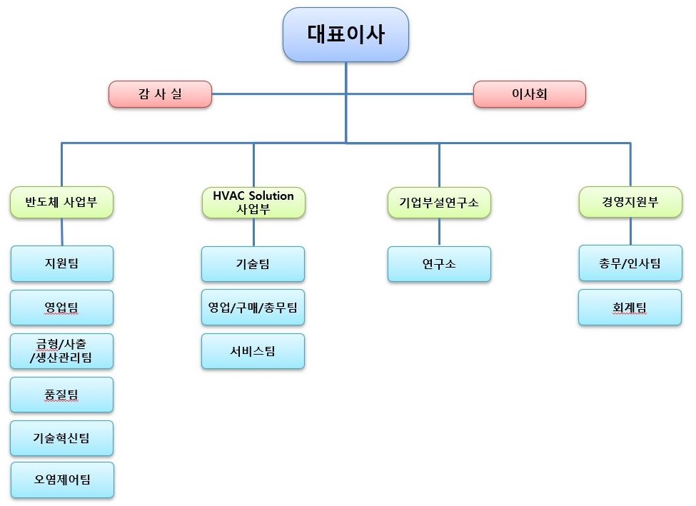 이미지: 조직도(2023.03.31)