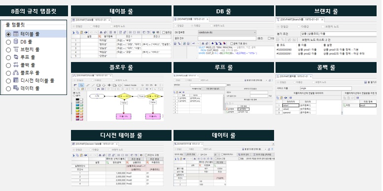 이미지: 이노룰스(InnoRules) 룰 표현 예시