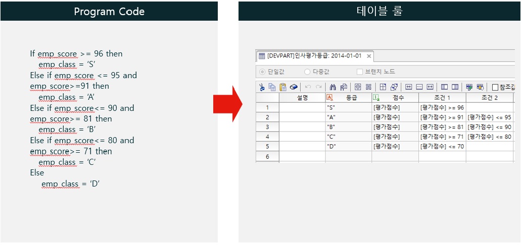 이미지: 이노룰스 사용화면 예시(인사평가)