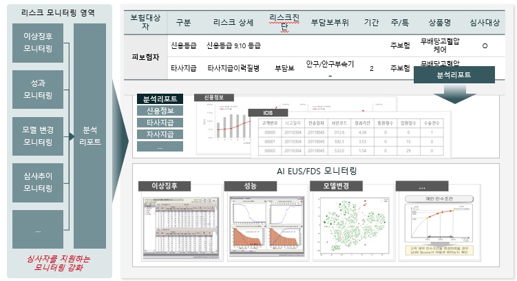 이미지: 이노엠유에스(InnoMUS) 기능