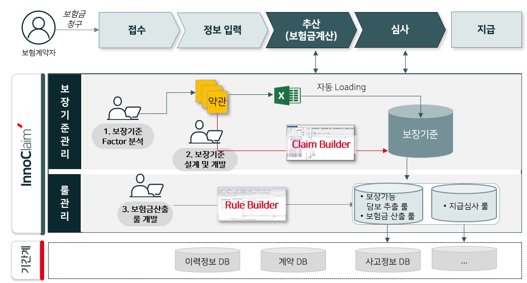 이미지: 이노클레임(InnoClaim) 기능