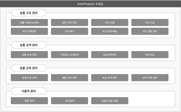 이미지: 이노프로덕트(InnoProduct)의 주요 기능 및 특징