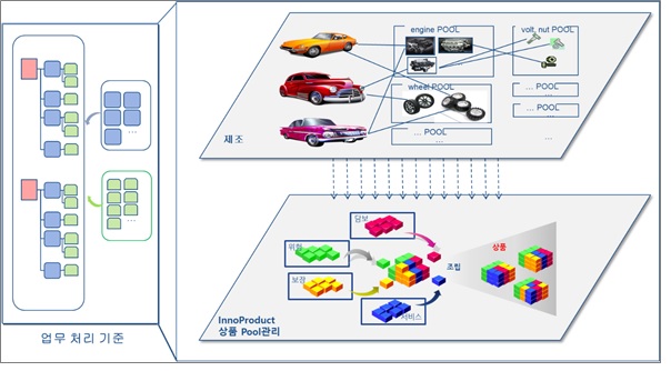 이미지: 이노프로덕트를 활용한 신속한 상품 개발