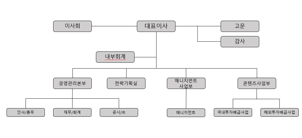 이미지: 조직도