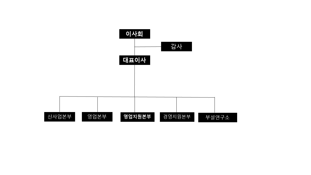 이미지: kg모빌리언스 조직도