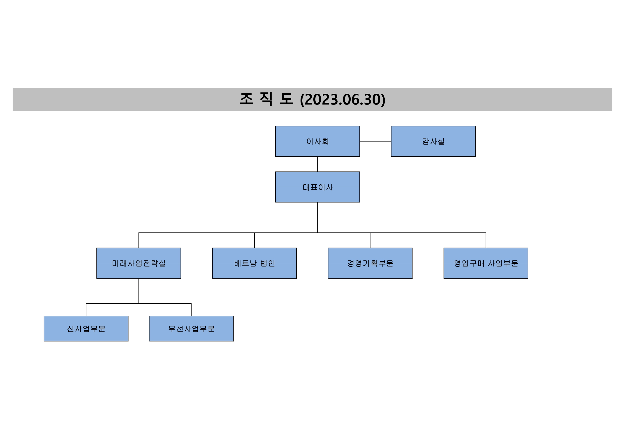 이미지: 조직도(2023.06.30)
