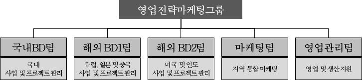 이미지: [넥스트칩 판매 조직]