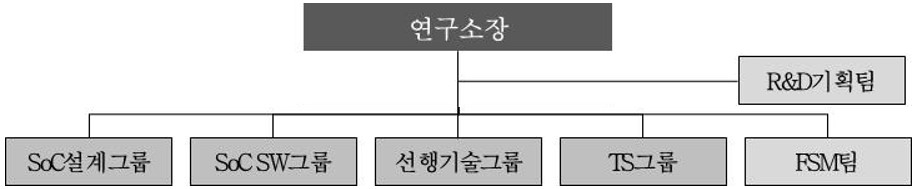 이미지: [연구소 조직도]