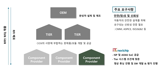이미지: [자동차 업계의 supply chain]