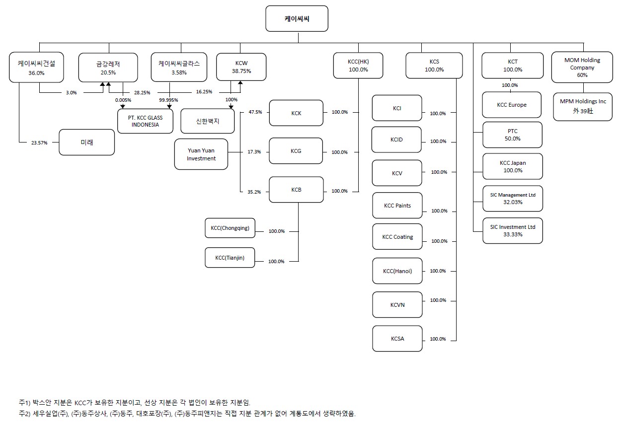 이미지: 계통도(2023년 반기)