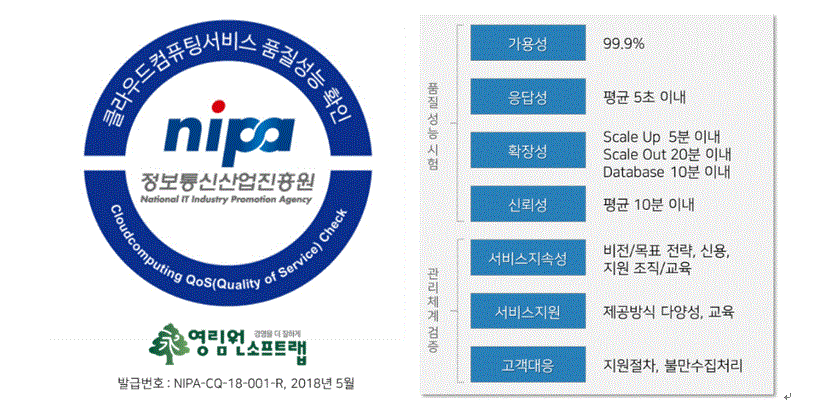 이미지: 클라우드 품질 성능 확인