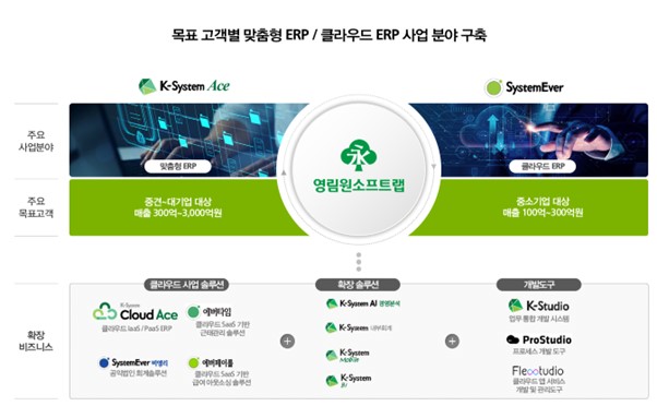 이미지: K-System 제품군