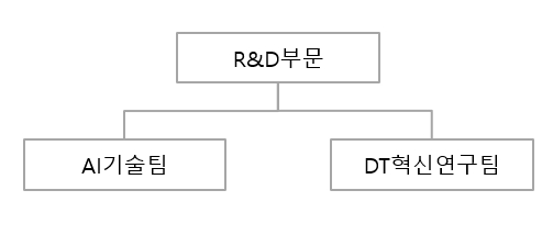 이미지: 조직도