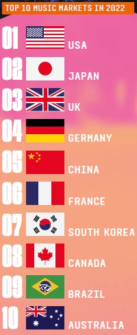 이미지: top 10 music markets in 2022