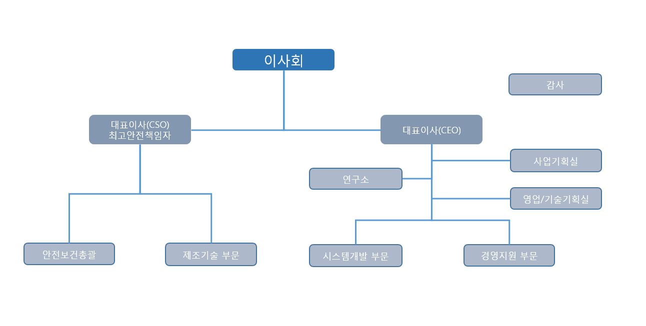 이미지: 에이피티씨 조직도